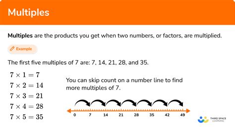 make up a two digit number that is a multiple of 2 and 3|Multiples of 2 .